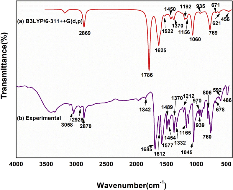 Figure 2