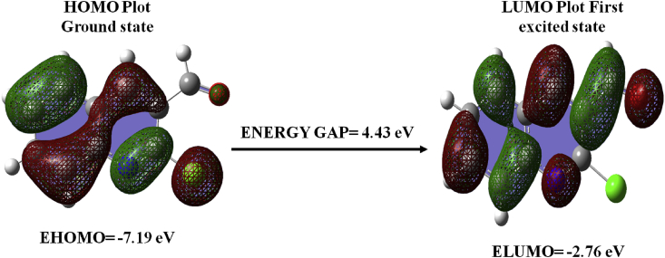 Figure 6