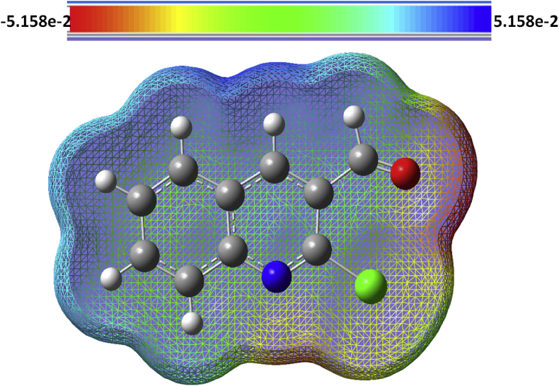 Figure 5