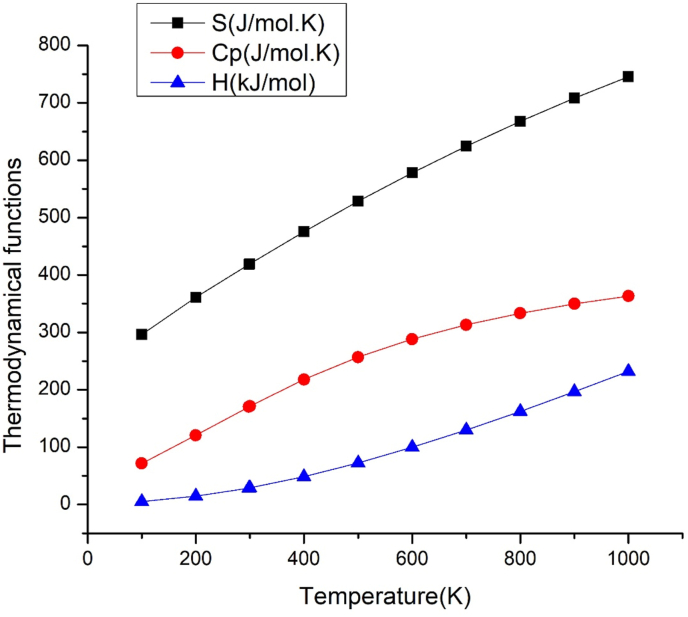 Figure 7