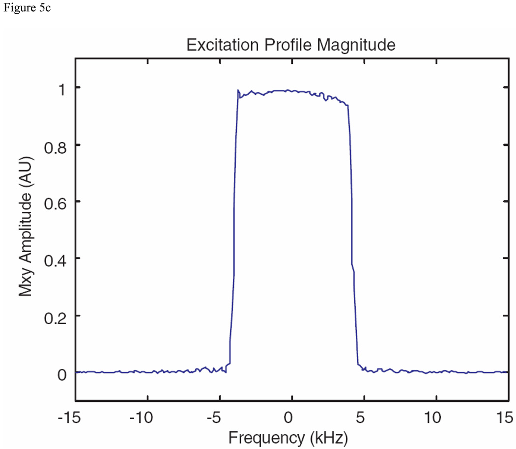 Fig. 5