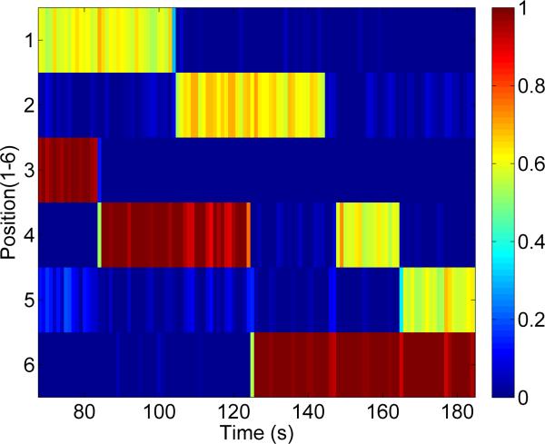 Figure 10