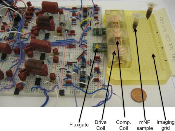 Figure 3