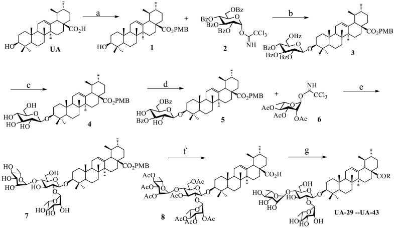 Scheme 1