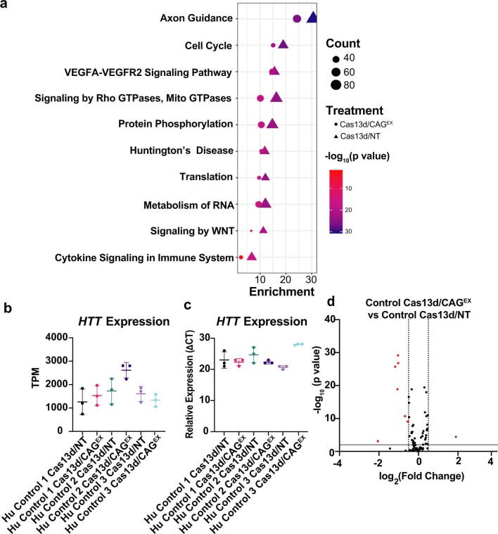 Extended Data Fig. 2