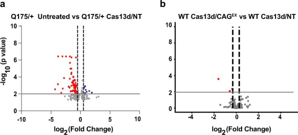 Extended Data Fig. 7