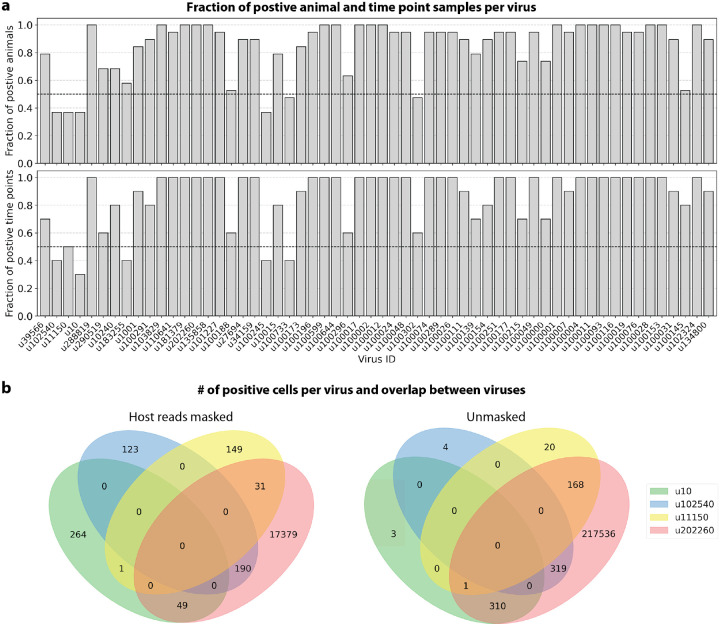 Extended Data Fig. 7: