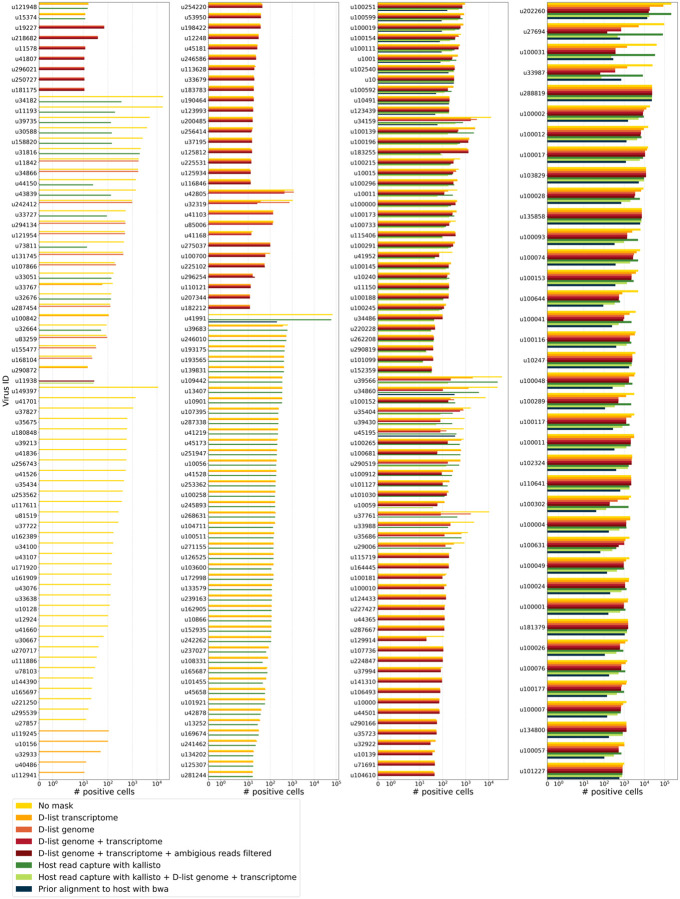 Extended Data Fig. 5: