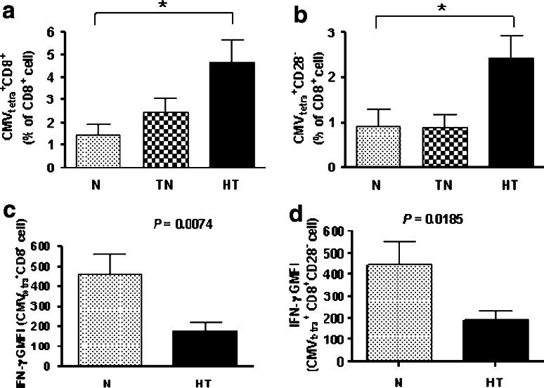 Fig. 7