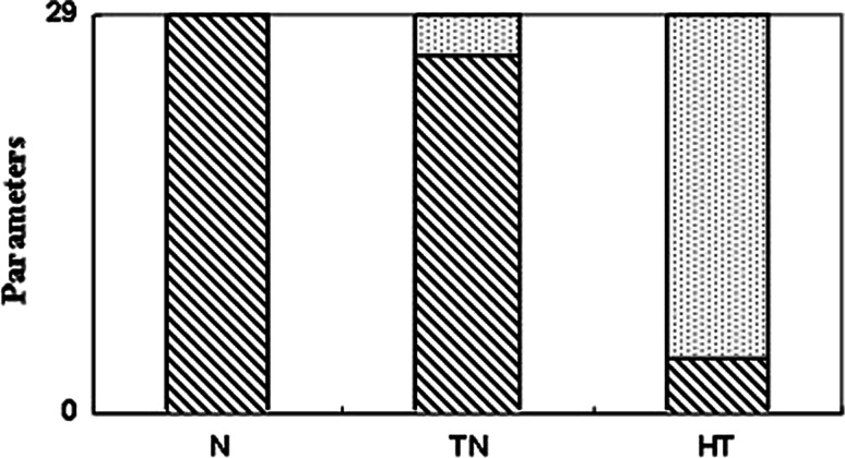 Fig. 8