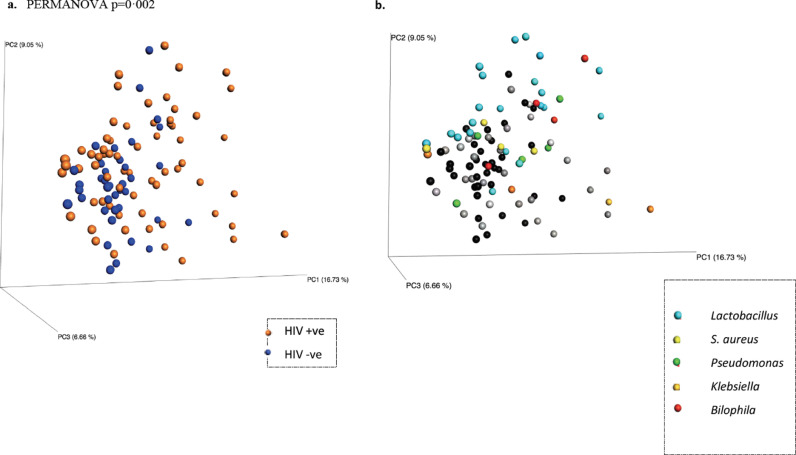 Fig 3: