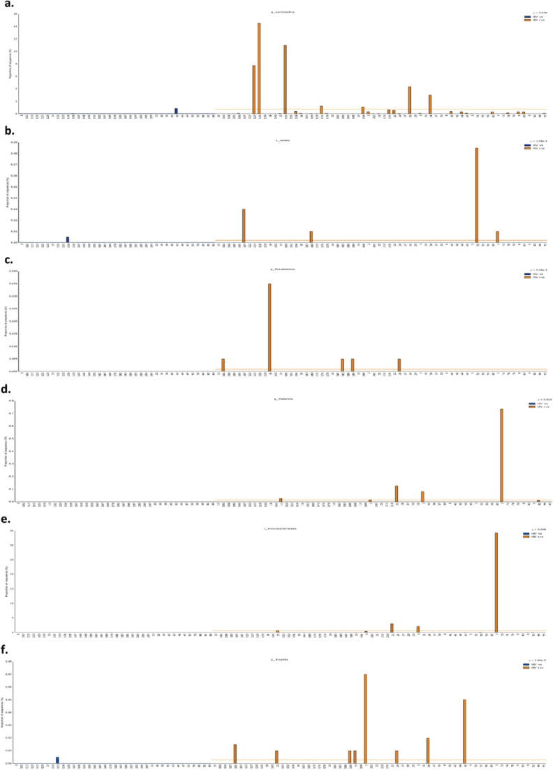 Fig 4: