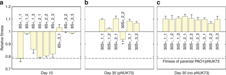 Figure 5