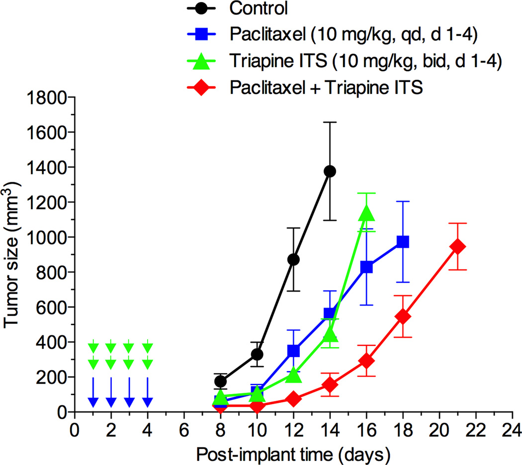 Figure 6