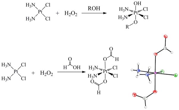 Scheme 2