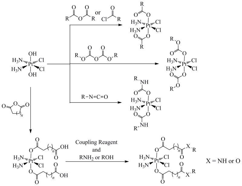 Scheme 3