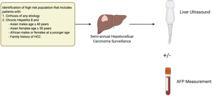 FIG 1