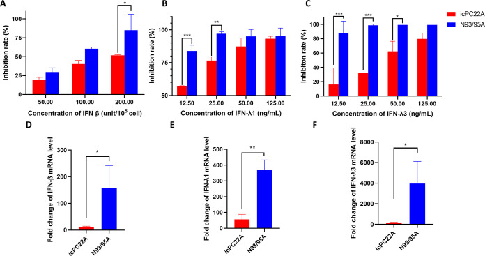 FIG 3