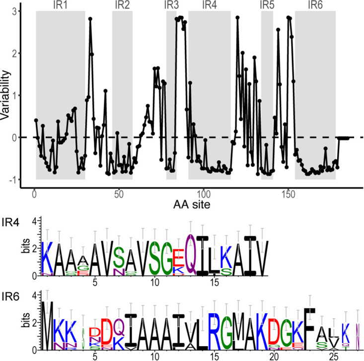 FIG 3