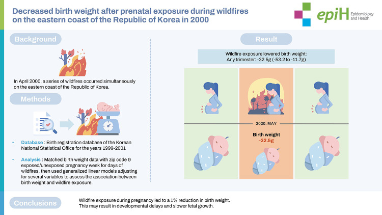 graphic file with name epih-45-e2023003f4.jpg