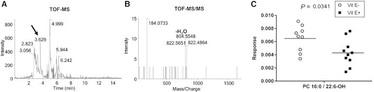 Fig. 5.