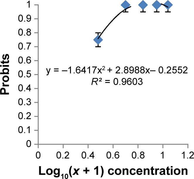 Figure 9