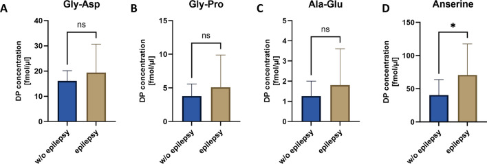 Fig. 2