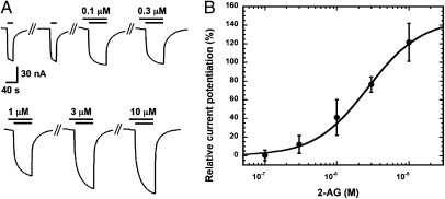 Fig. 3.