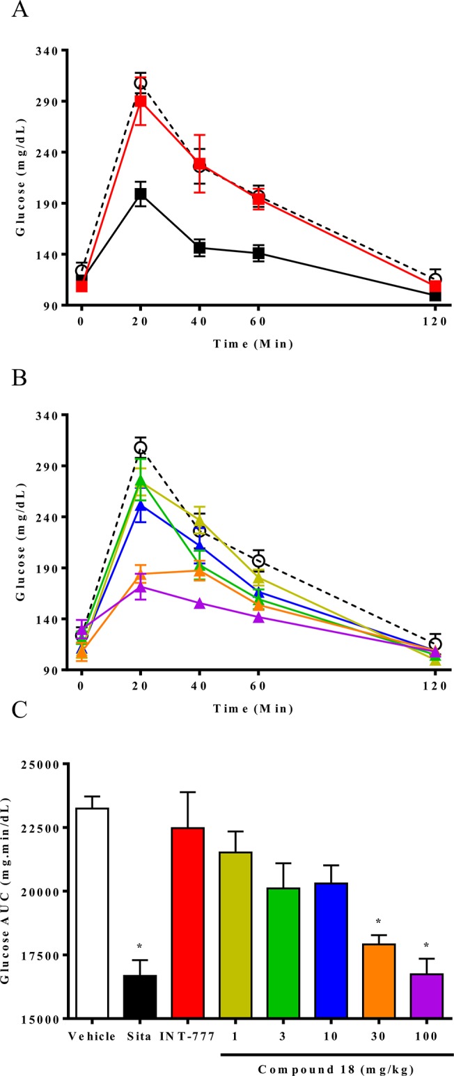 Fig 4