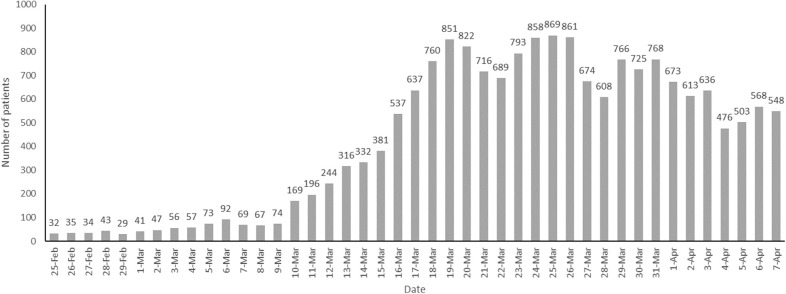 Figure 1