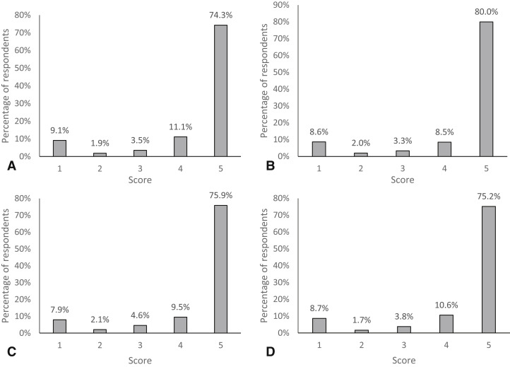 Figure 5