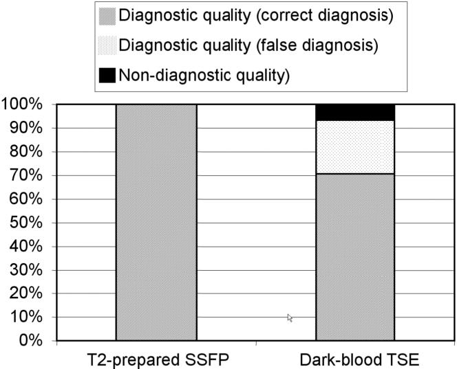 FIG. 8