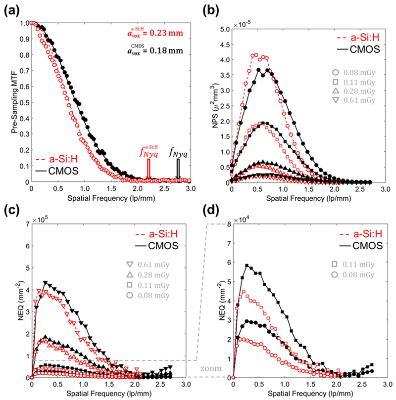 Figure 12.