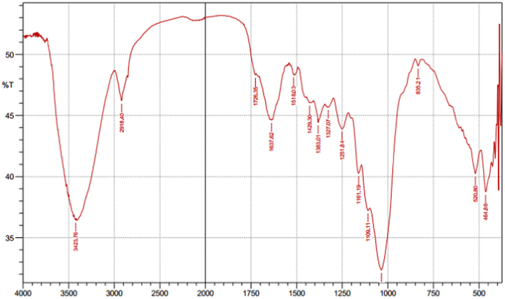 Fig. 4