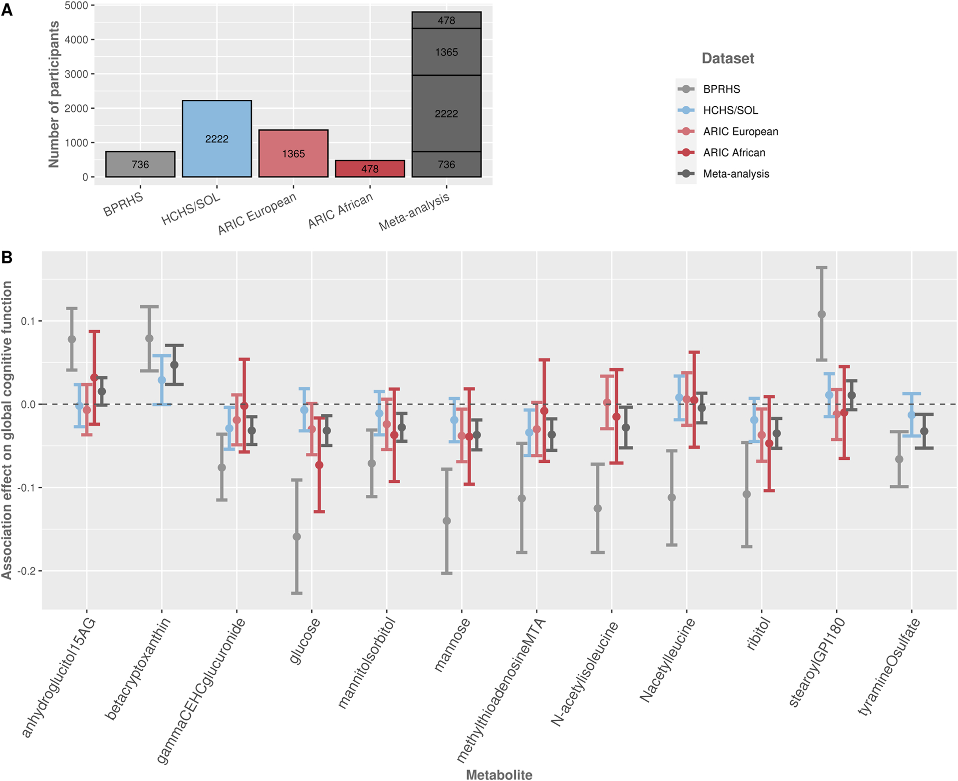 Figure 4: