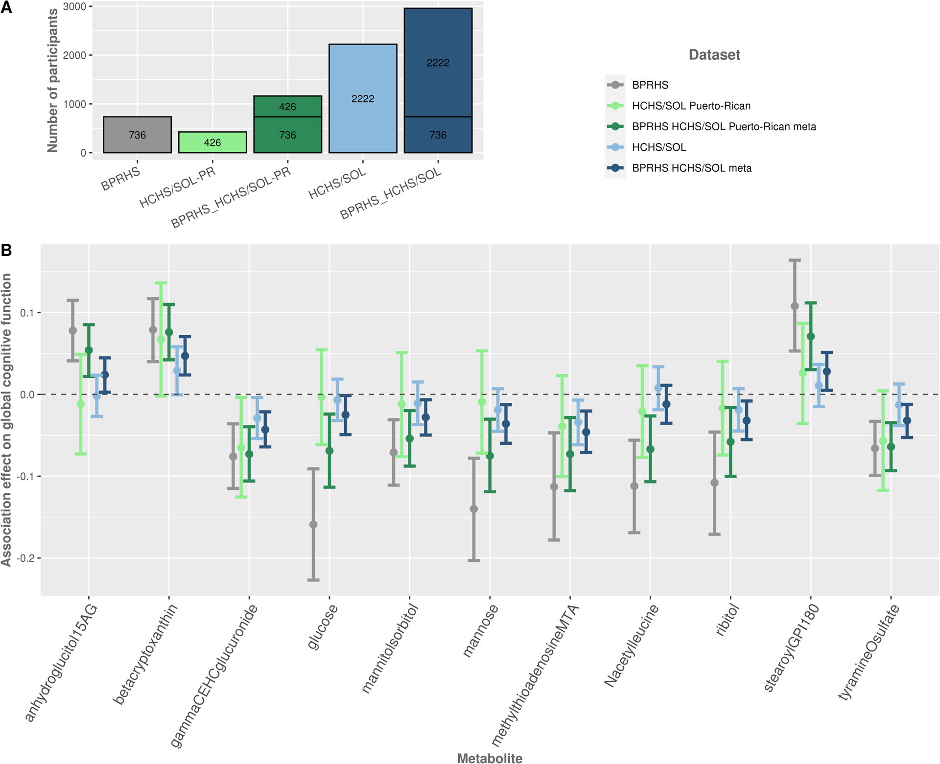 Figure 2: