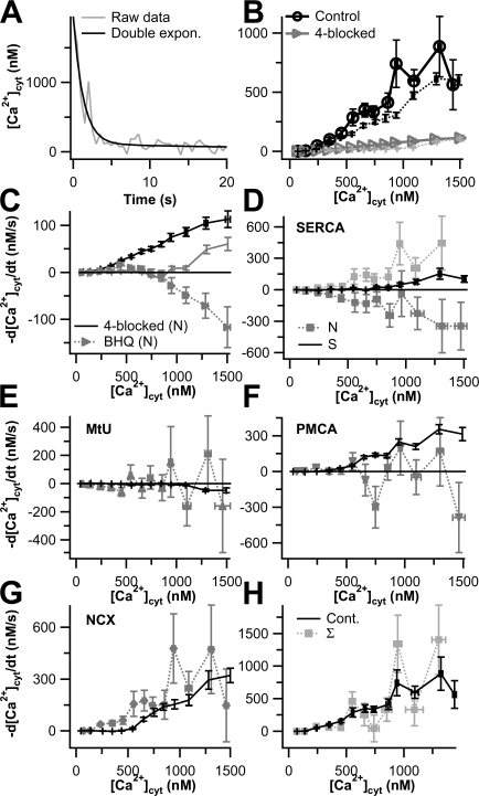 Figure 10.