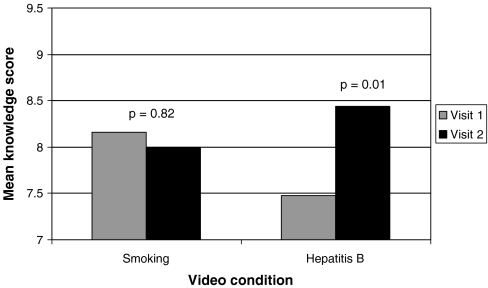 FIGURE 1