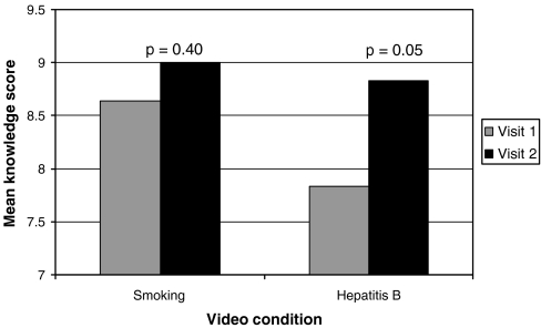 FIGURE 2