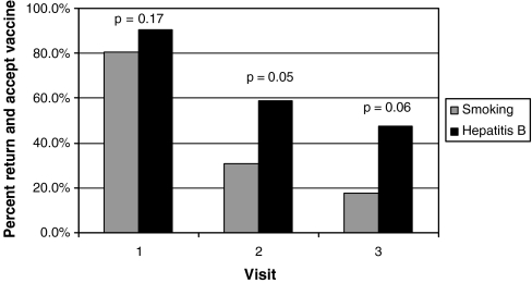 FIGURE 3