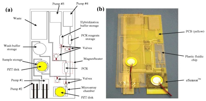 Figure 9.