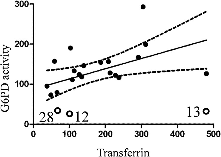 Fig 8