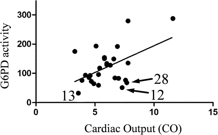 Fig 9