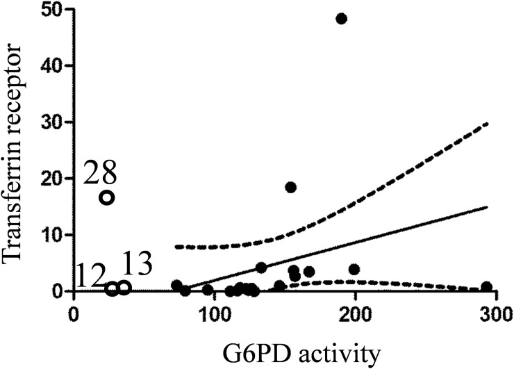 Fig 6