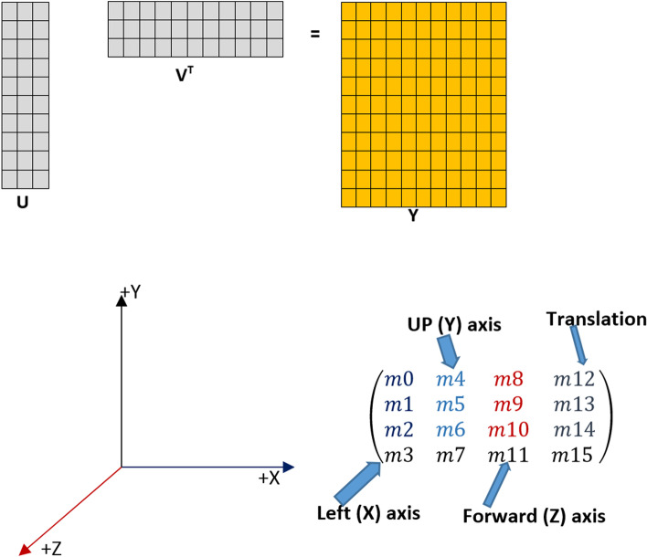 Fig. 3