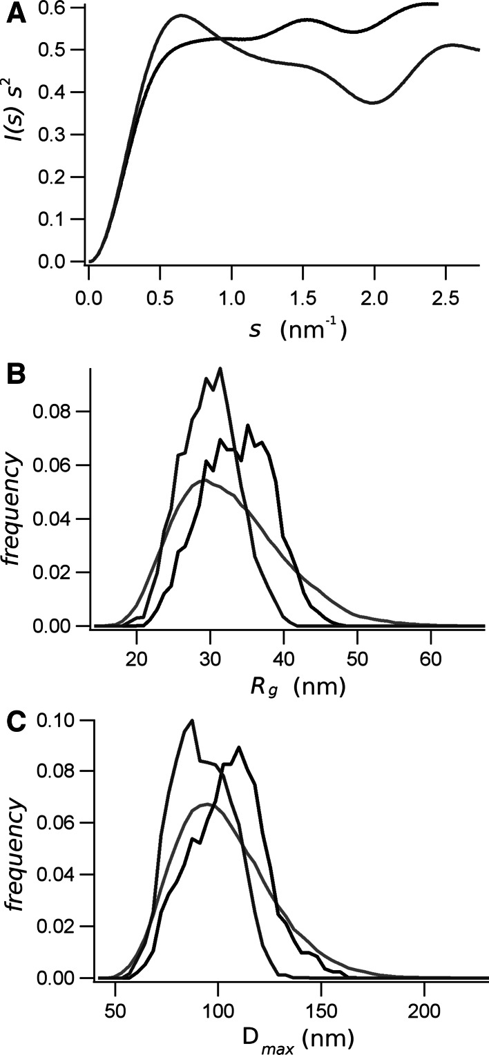 Fig. 7