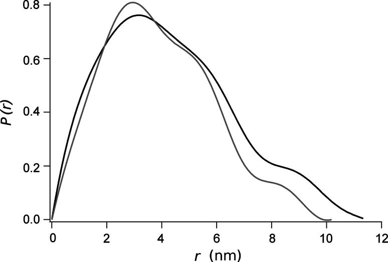 Fig. 6