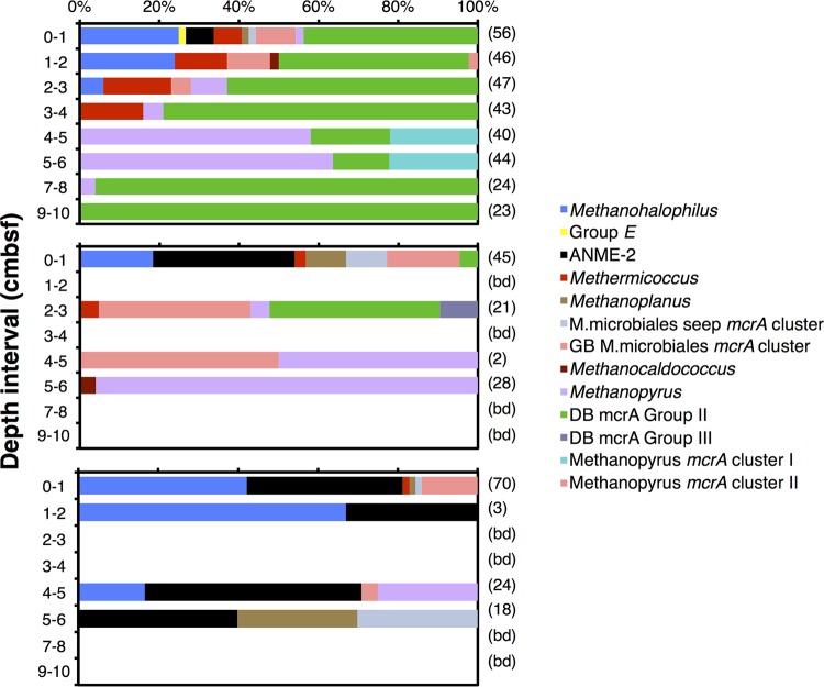 FIG 3