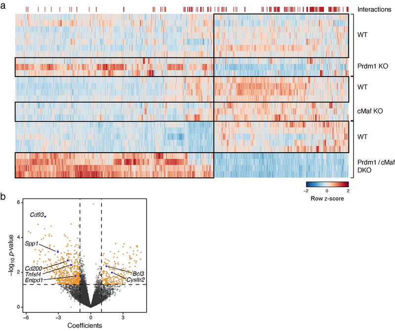 Extended Data Figure 9.