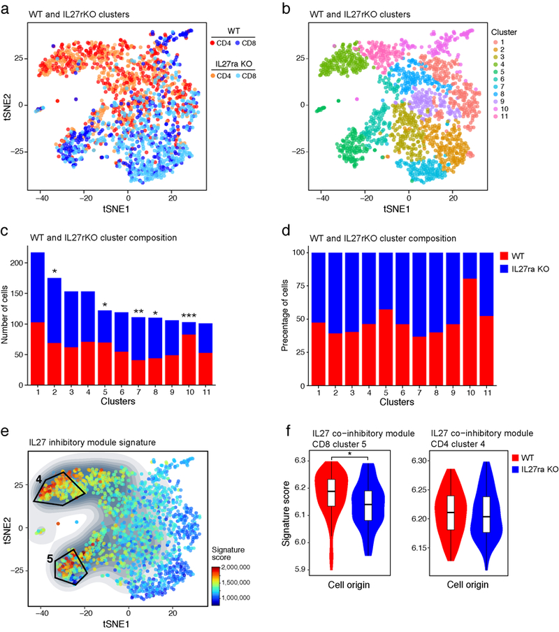 Extended Data Figure 3.